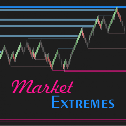Market Extremes: Price Action Swing & S/R Levels Indicator
